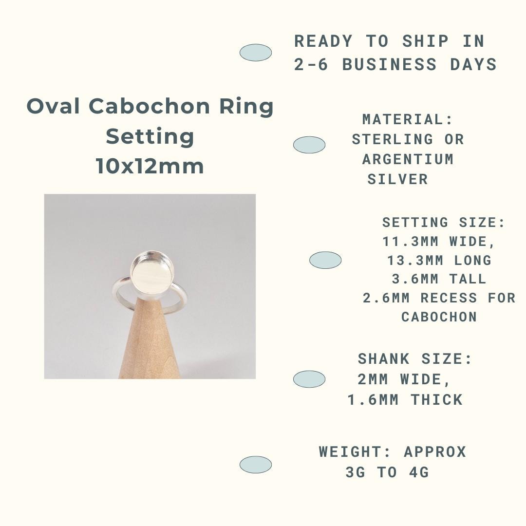 An infographic showing an 'Oval Cabochon Ring Setting 10x12mm' made of sterling or Argentium silver. It lists details like setting size (11.3mm wide, 13.3mm long, 3.6mm tall, 2.6mm recess for cabochon), shank size (2mm wide, 1.6mm thick), and approximate weight (3g to 4g). It also states 'Ready to ship in 2-6 business days'. A small photo of the ring on a conical wooden display is included.